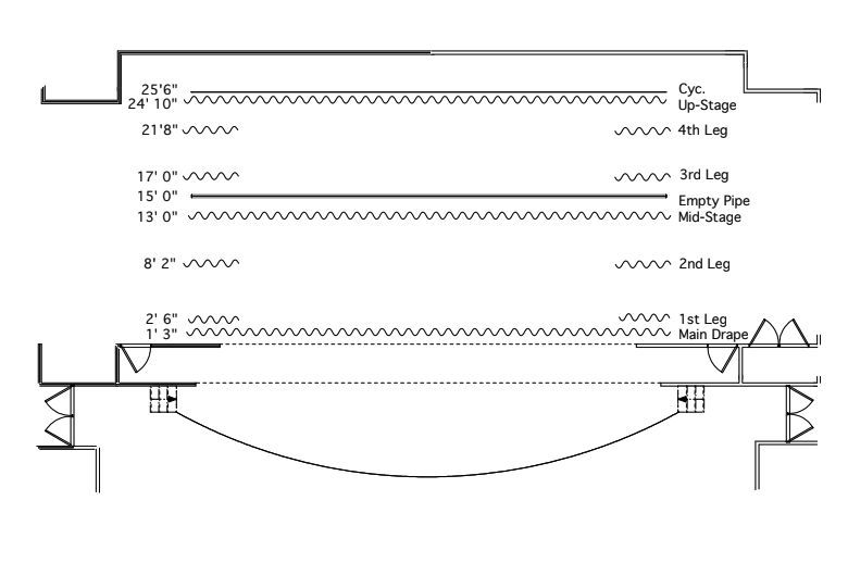 Theatre plan, plot or photo 1
